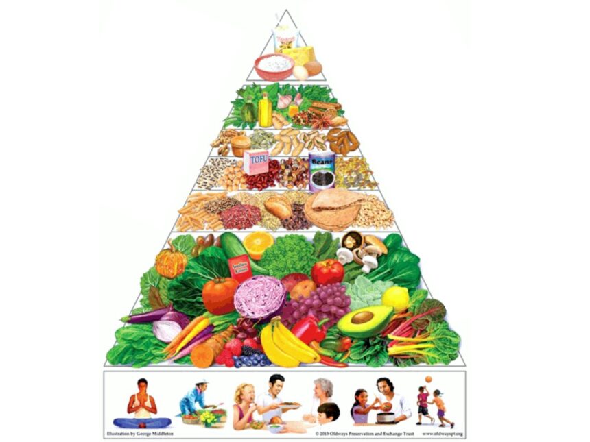 Optimizing Diet for Cognitive Health